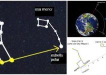 como encontrar al estrella polar