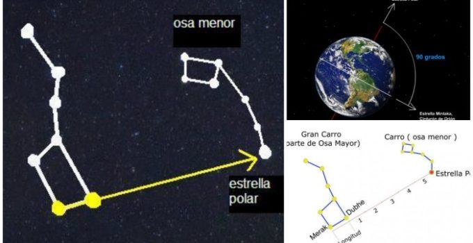 como encontrar al estrella polar